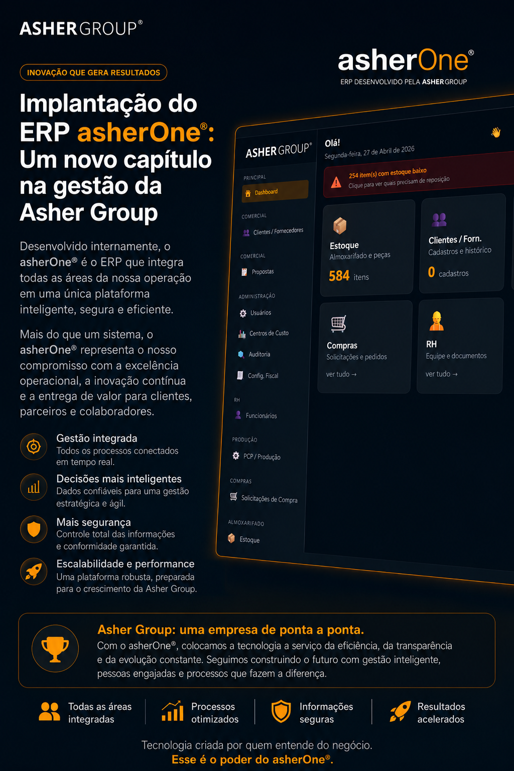 AsherOne, plataforma de gestão integrada da Asher